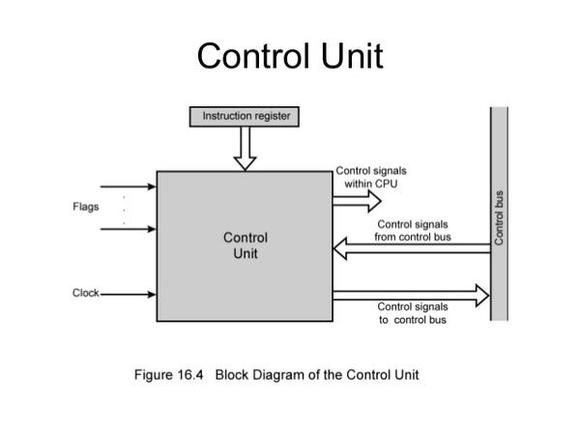 Control Unit