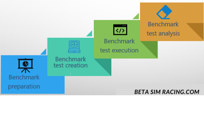 Benchmark Test