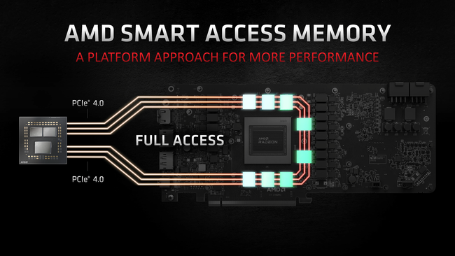 AMD Smart Access Memory with Great Power